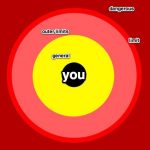 Understanding The Levels of Boundaries and Discomfort – Working Your Way From Low-Level to Dangerous